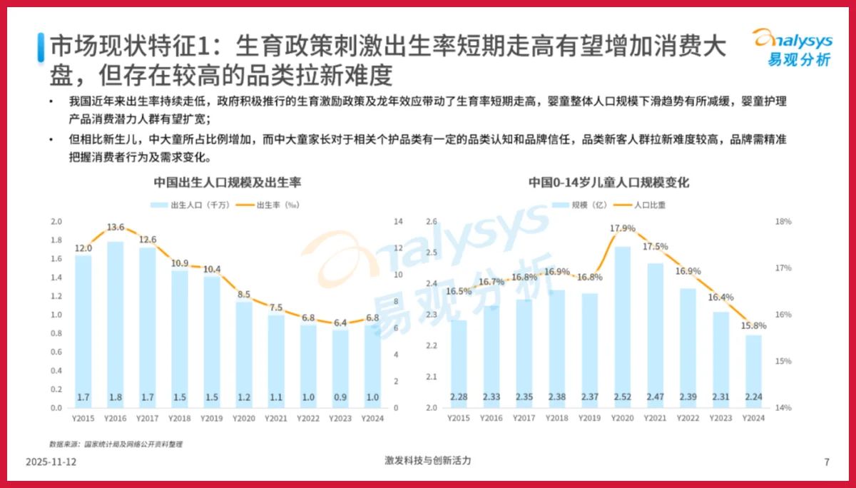 严选报告 | 2025年中国婴童个护市场洞察报告
