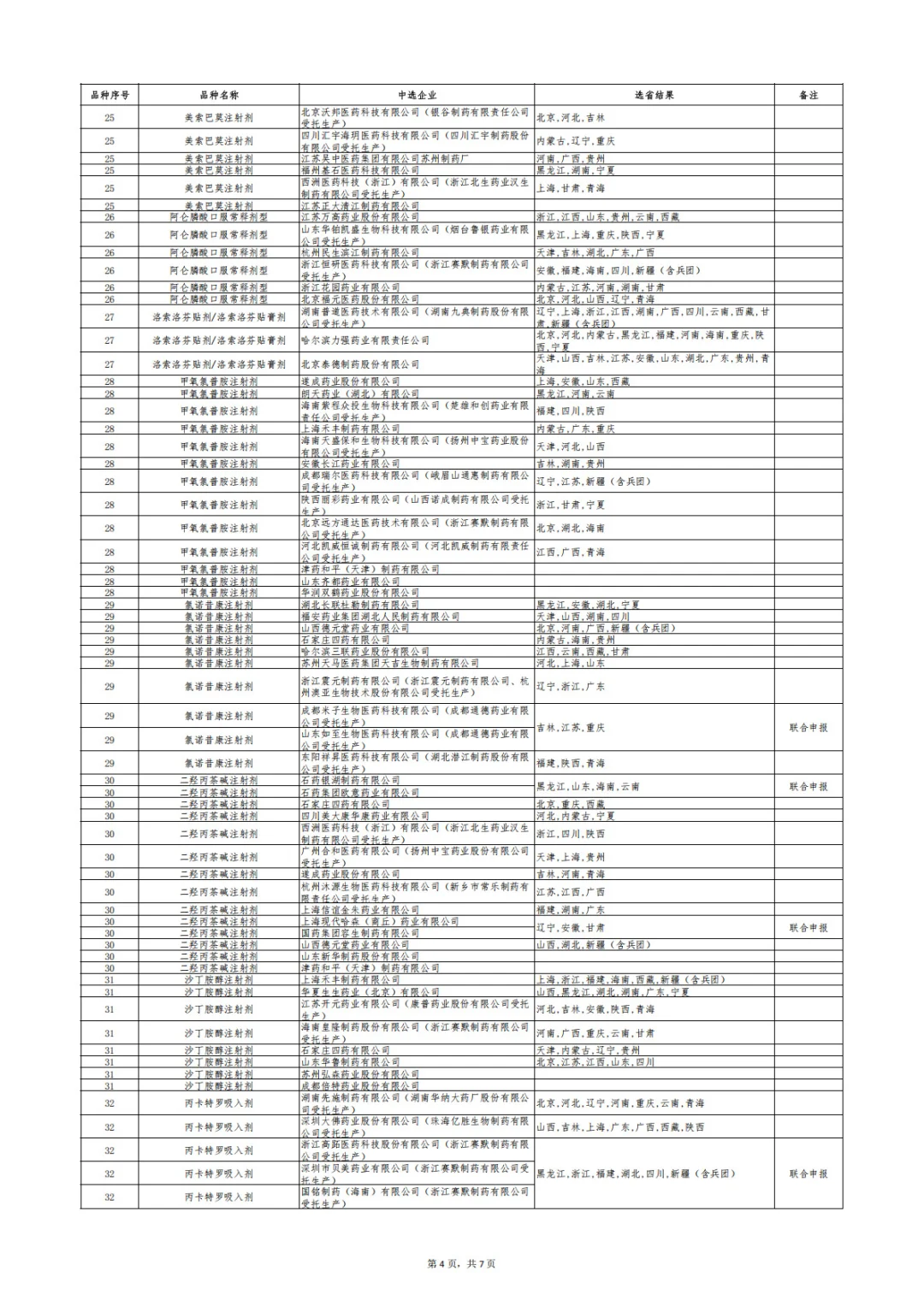 刚刚！第十一批国采，正式结果公布
