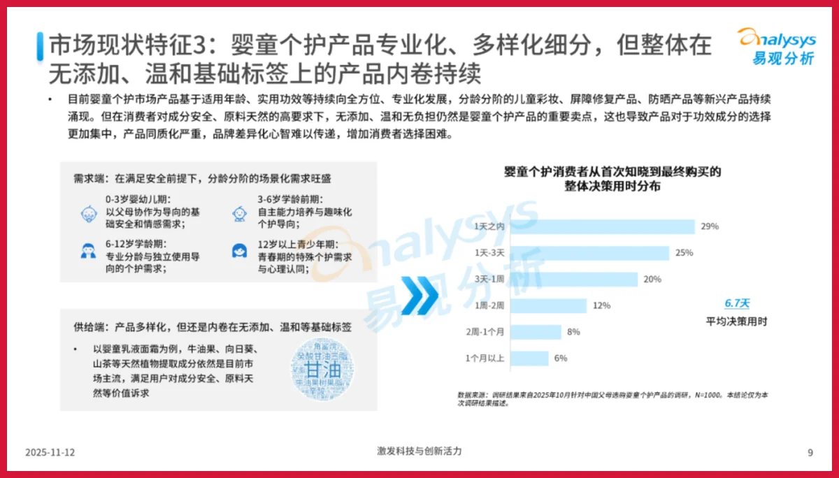 严选报告 | 2025年中国婴童个护市场洞察报告
