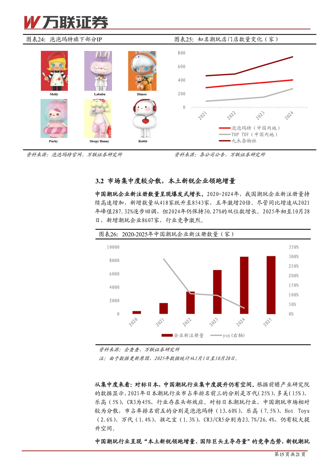 潮玩行业系列深度报告（一）
