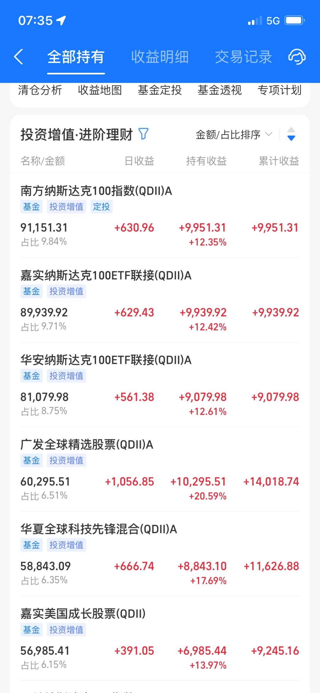 美股真的回调了，你真的敢加仓吗