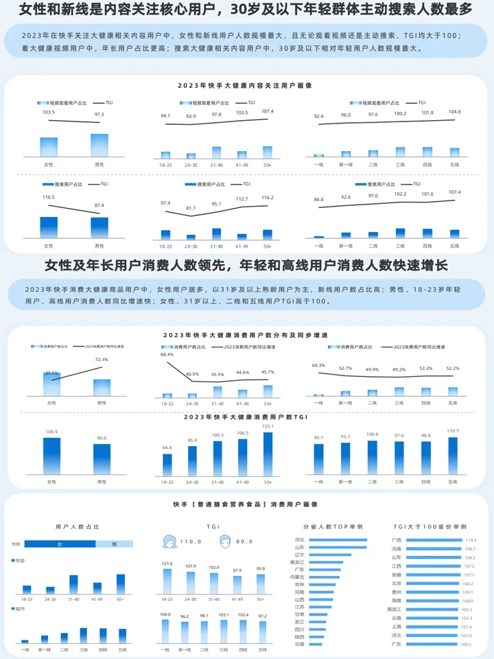 2024大健康行业数据洞察：食疗养生+健体需求