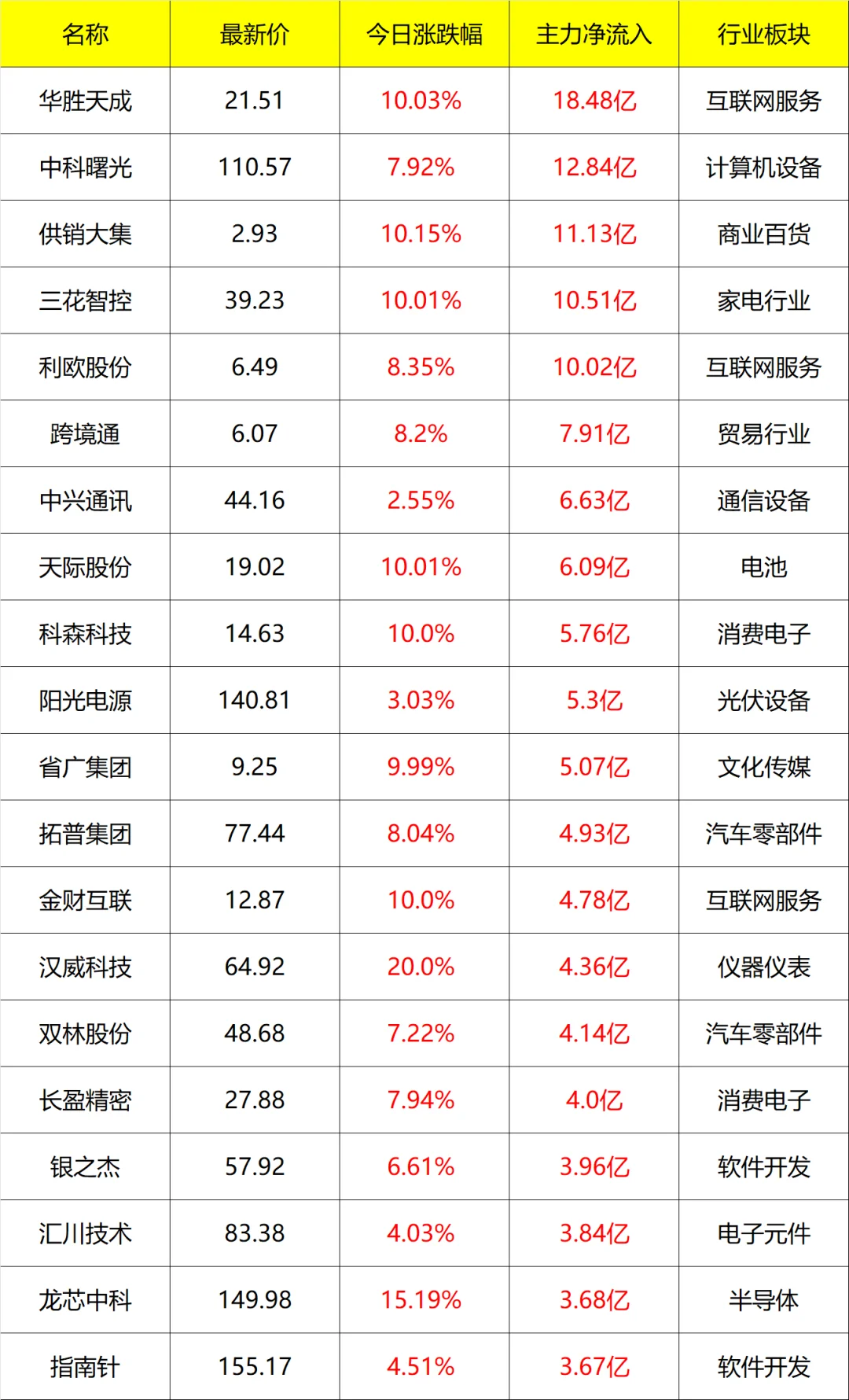 主力流入及流出_14点45分 9月16号