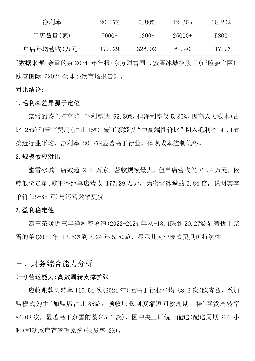 2020-2024霸王茶姬财务分析报告来啦?