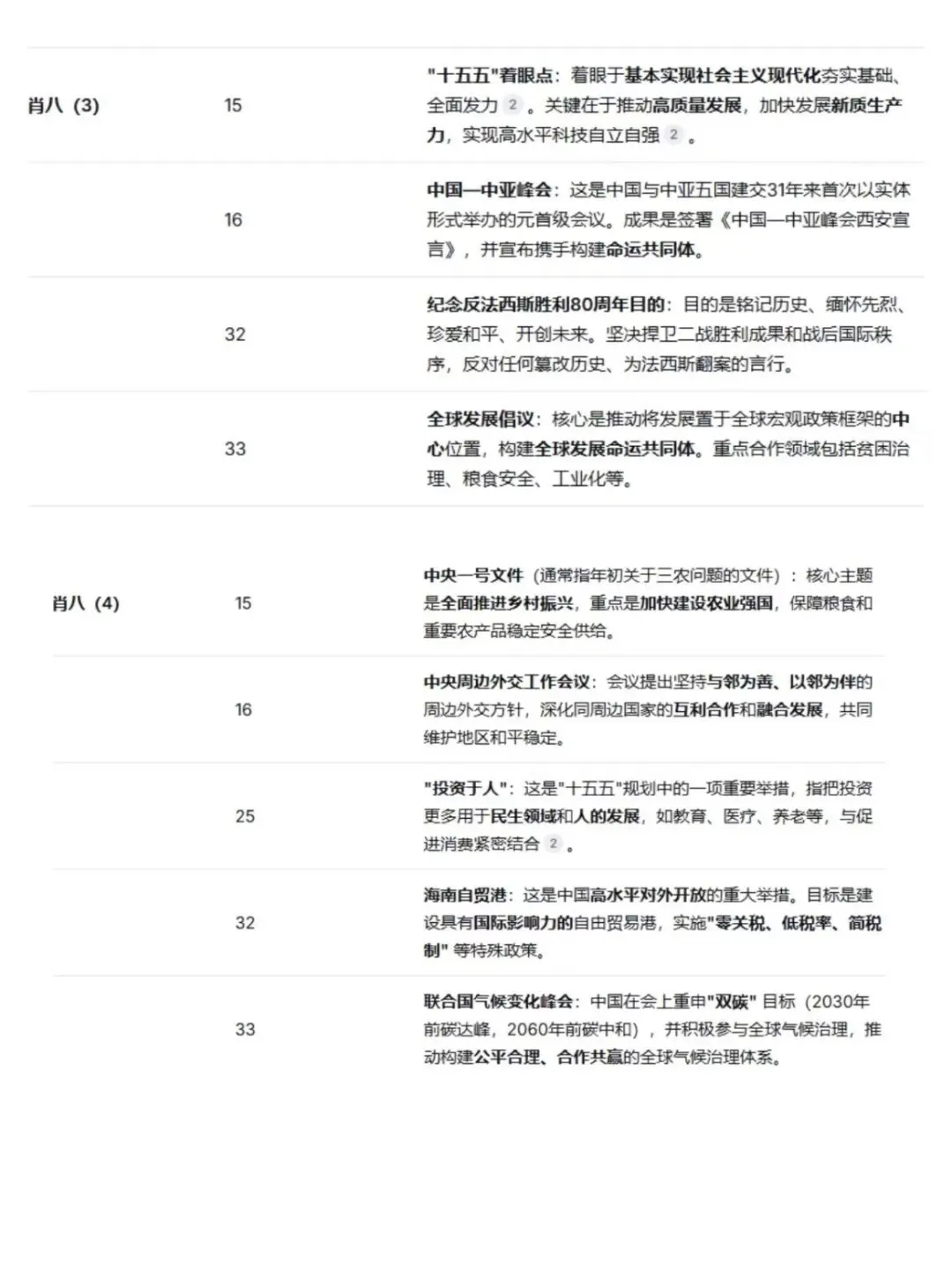 肖八时政汇总 (详细版)