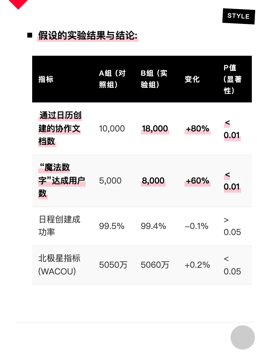 飞书：增长策略拆解案例