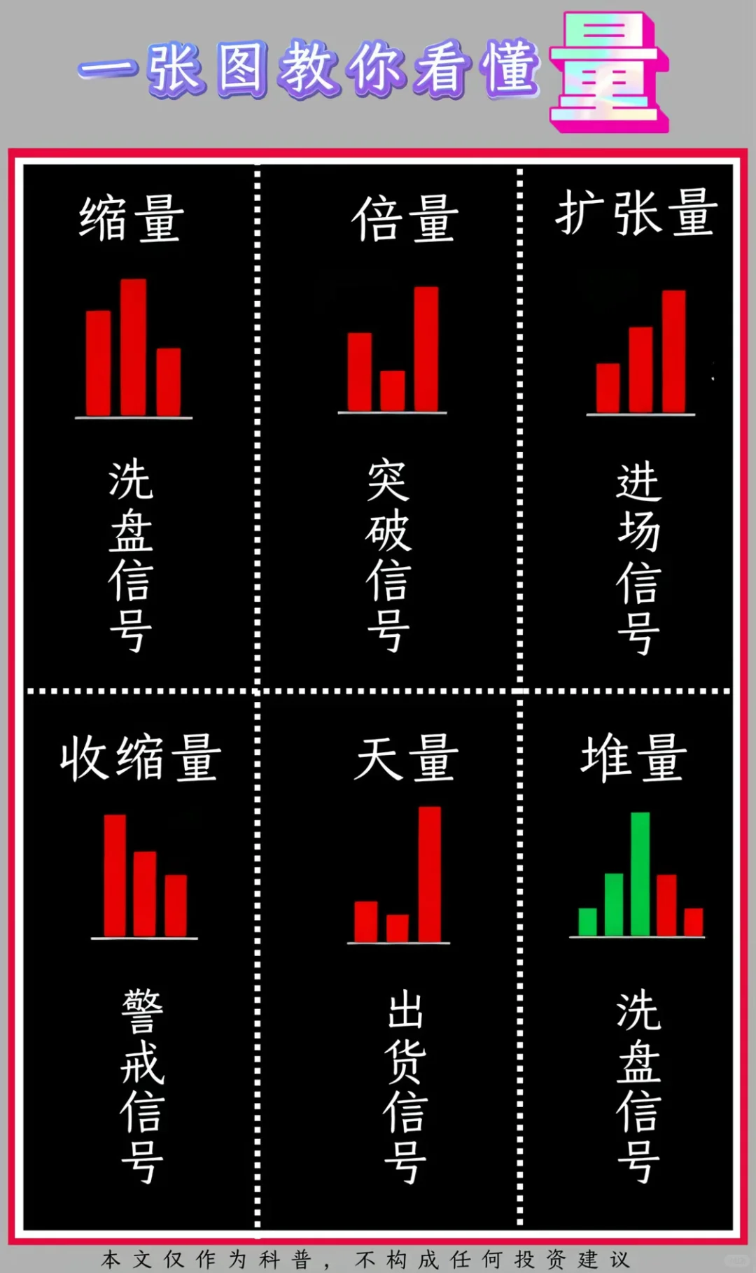 先搞懂：单根K线的
