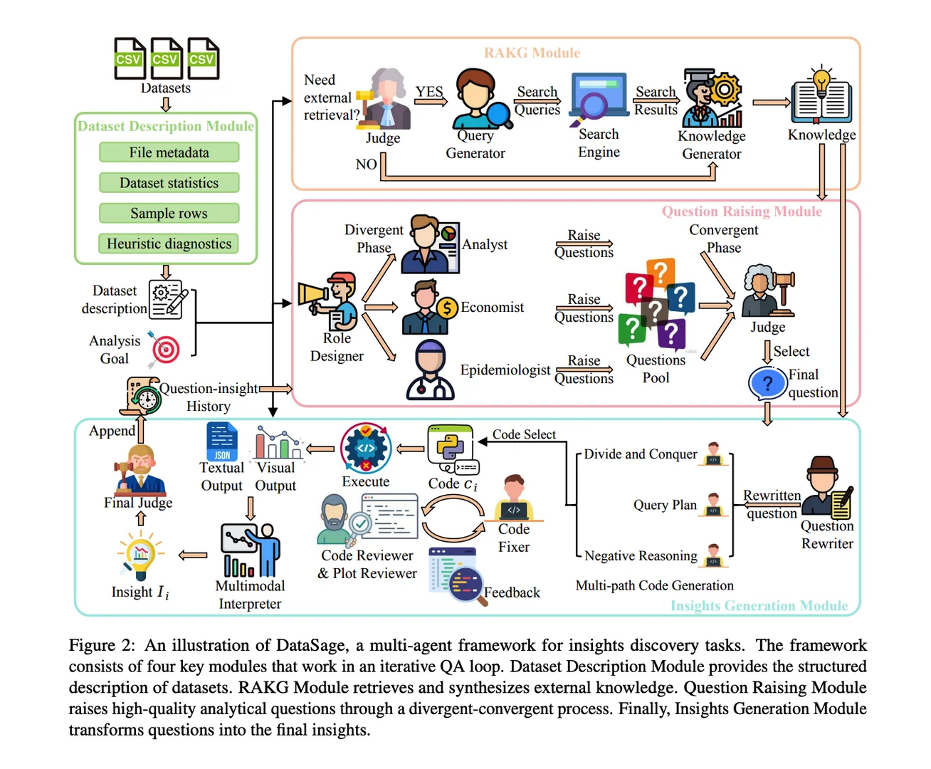 字节DataSage:多智能体自动数据分析和洞察
