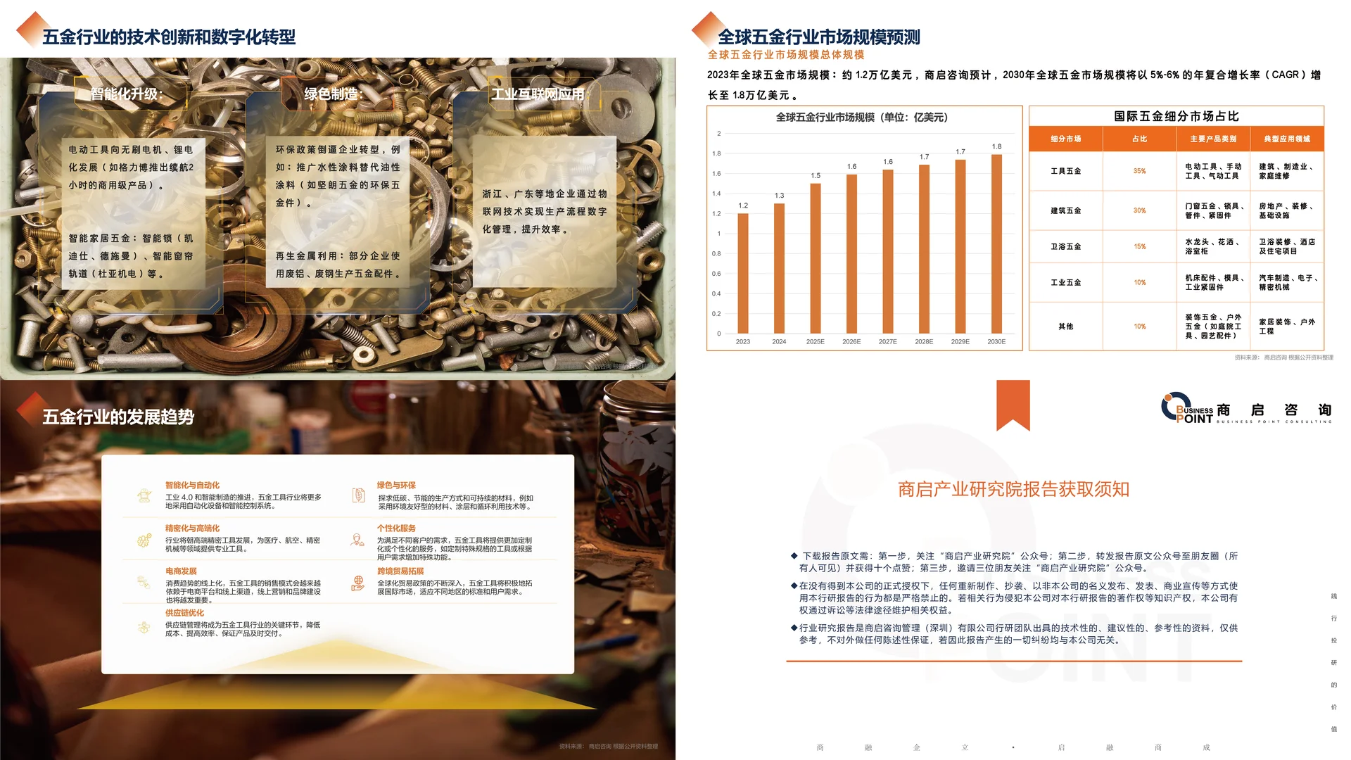 ? 商启咨询 五金行业研究报告