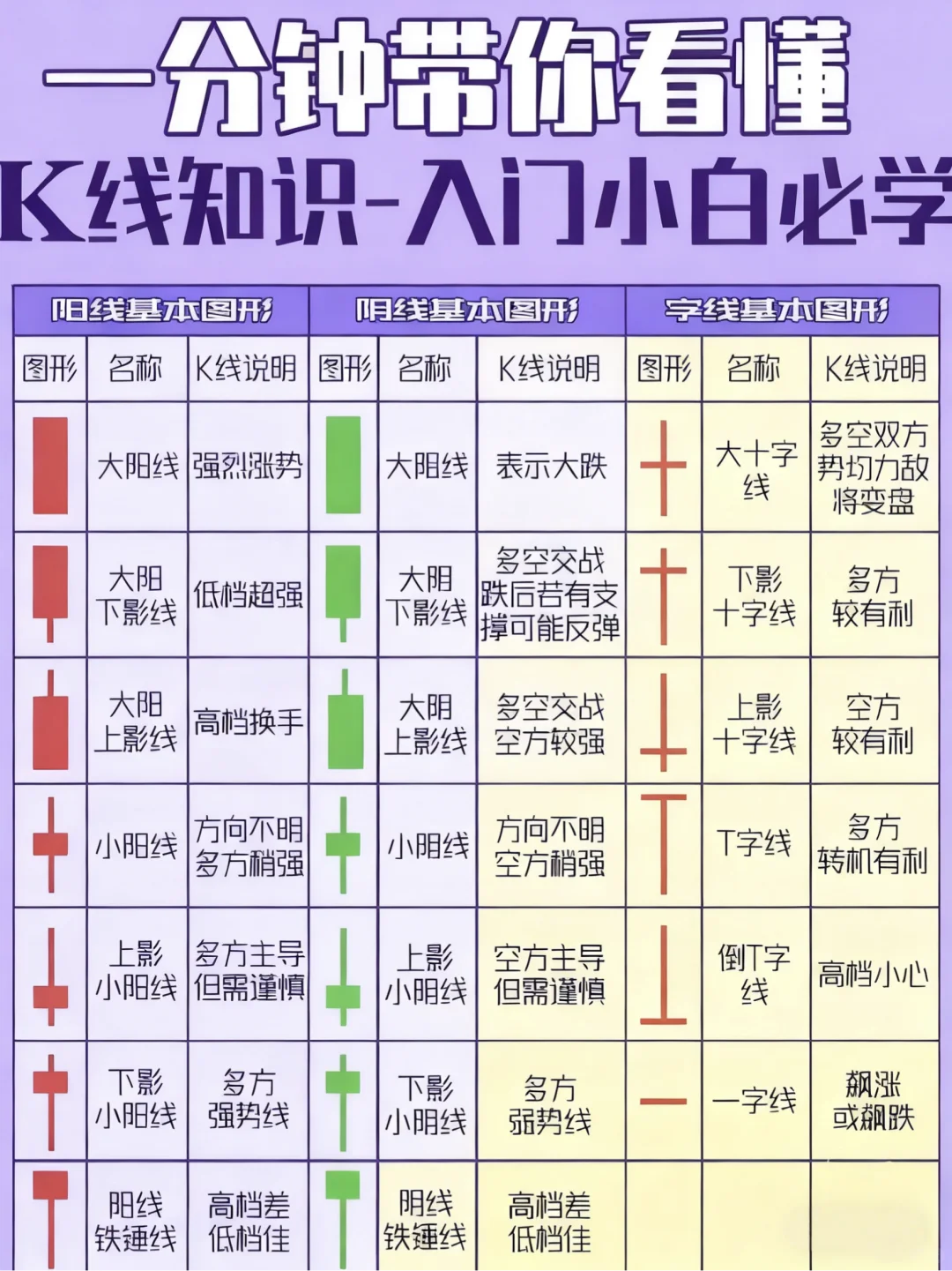 财经科普：一分钟带你看懂K线！（新手必学