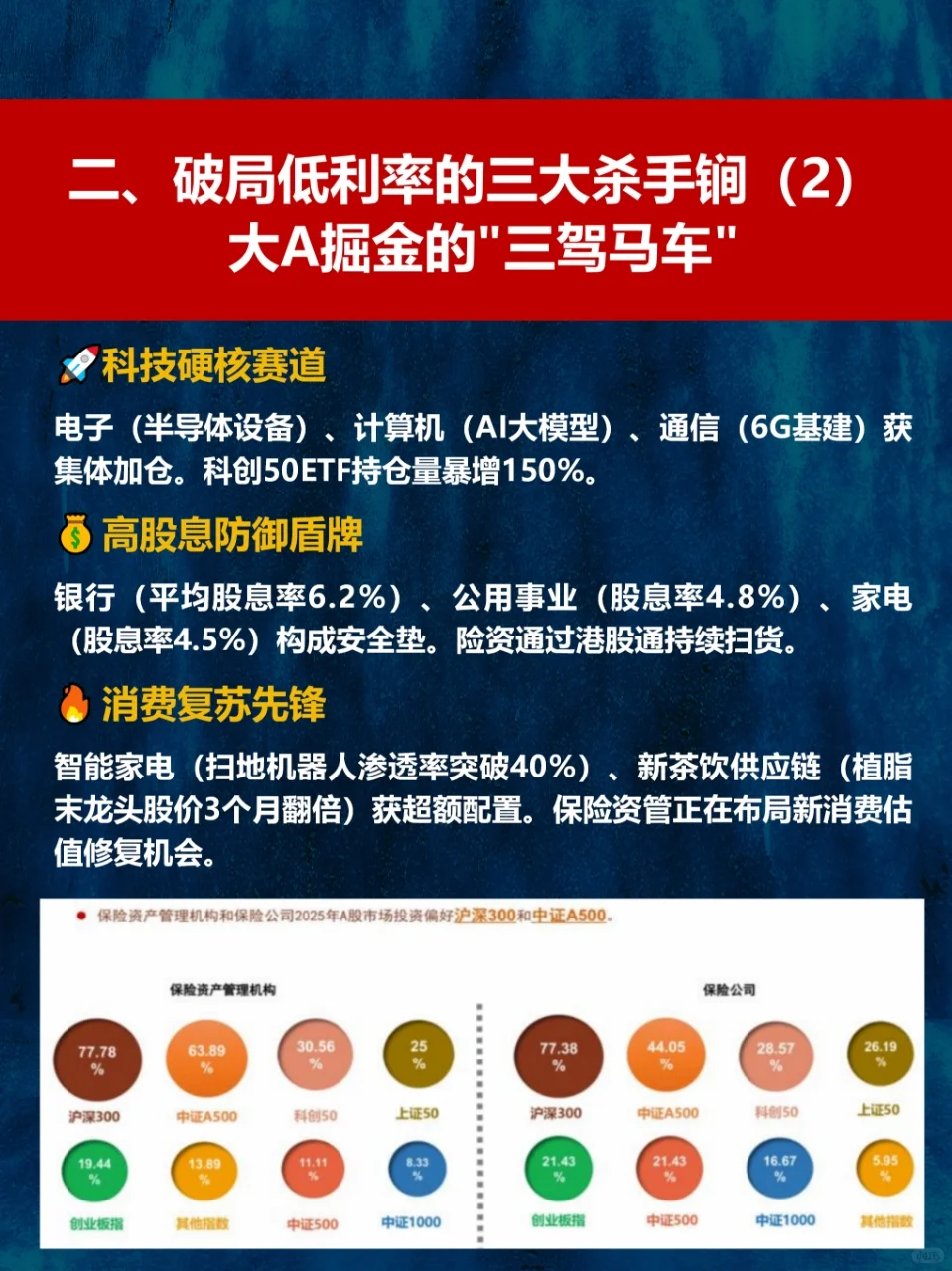 低利率时代突围战：揭秘33万亿险资配置策略