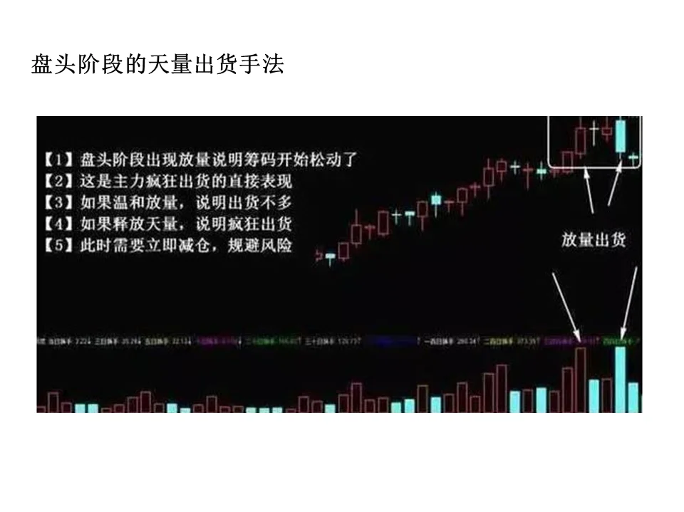 主力最常见的五种出货形态，你一定要看懂！