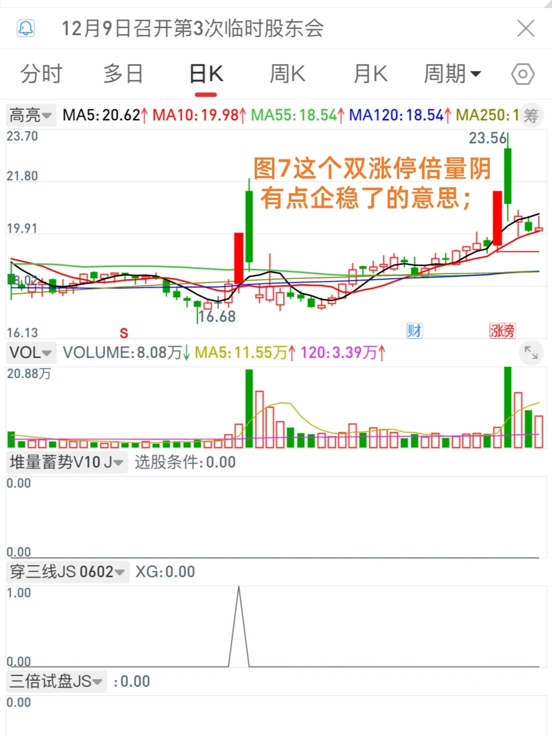 11.17 堆量蓄势模式的弱转强你掌握吗？