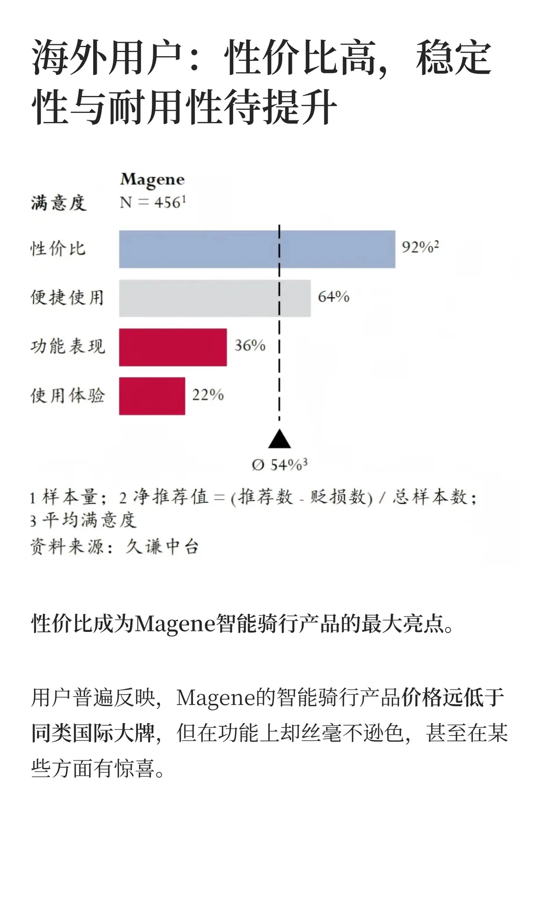 4个月9400万，青岛品牌征服全球骑行圈