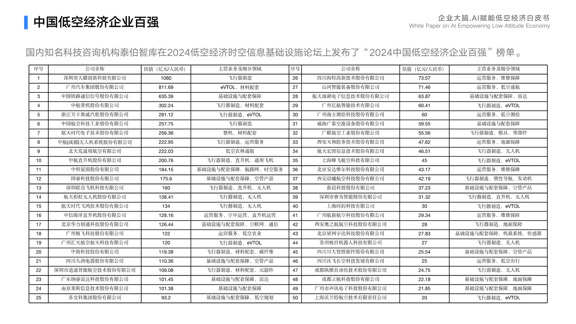 2025年企业大脑·AI赋能低空经济白皮