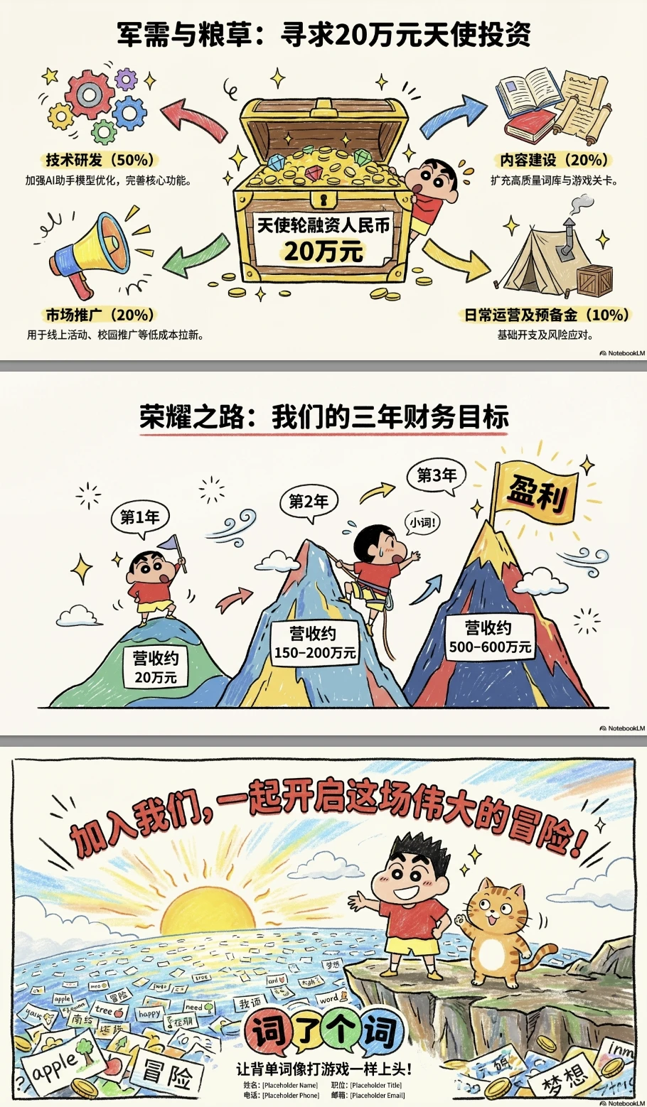 NotebookLM+香蕉，速成的商业计划书PPT