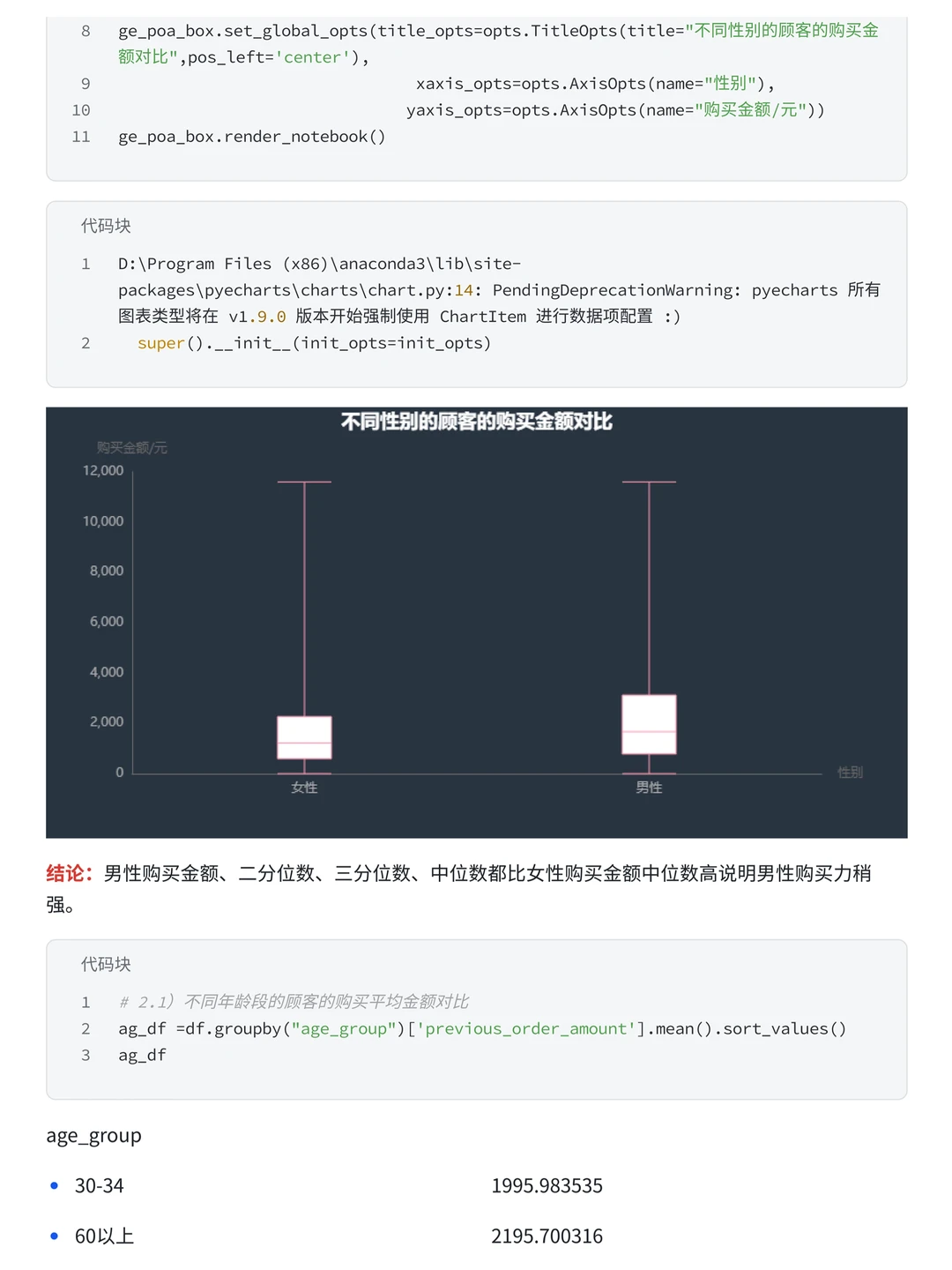 电商数据分析项目—小红书销售数据分析