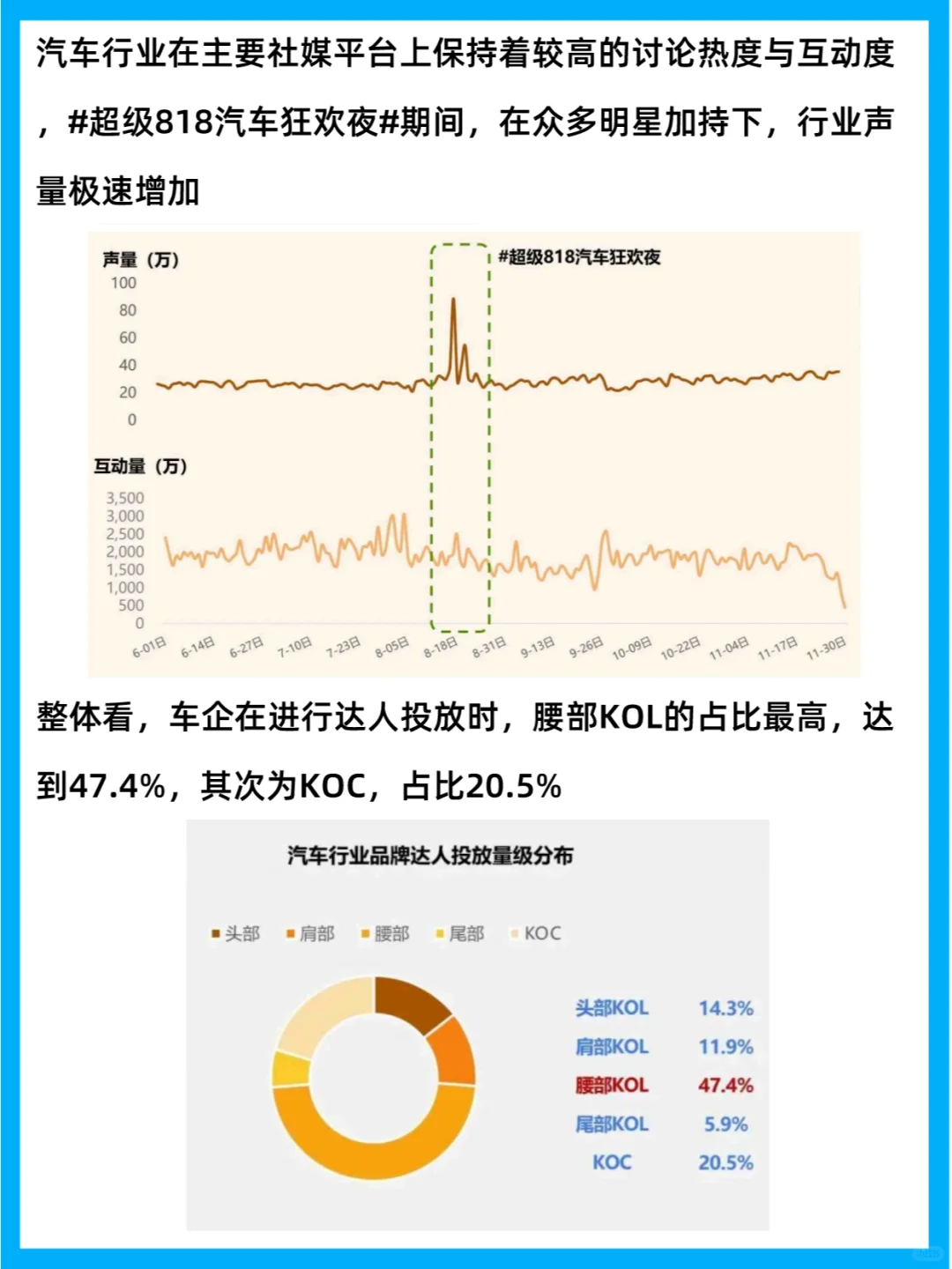 行业分析 | 2023汽车行业营销洞察报告