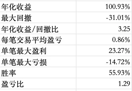 量化机器人—激进型投资策略体验