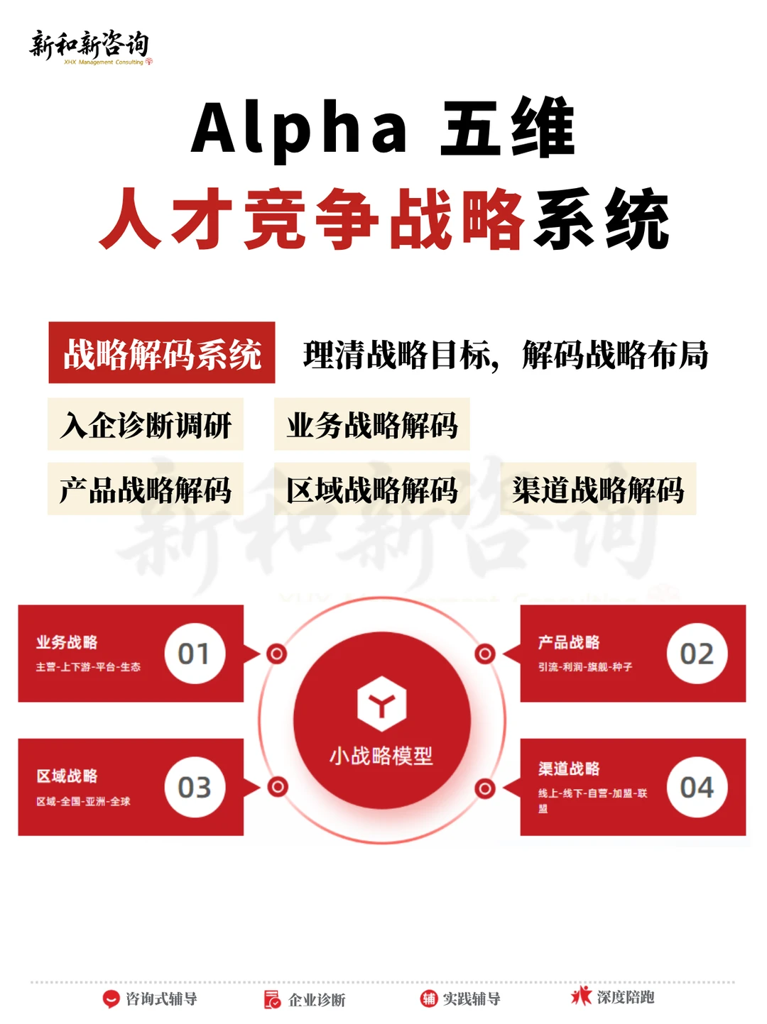 新和新管理咨询，系统化破解“战略落地难”