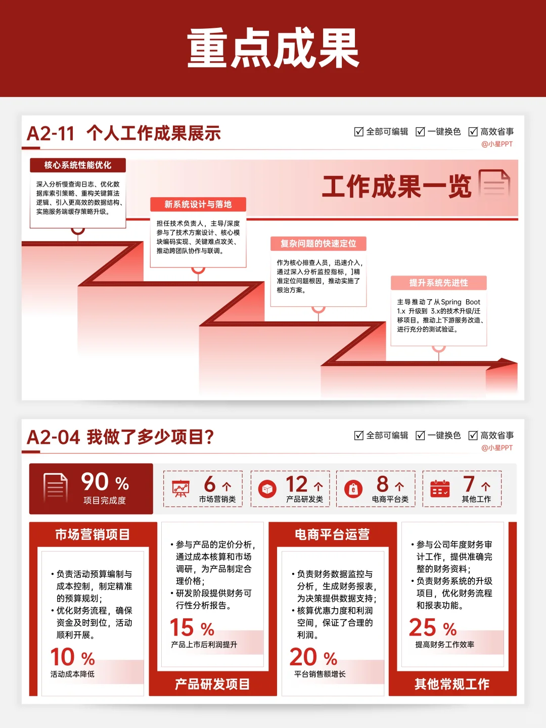建议所有打工人都来试试这6个季度汇报思路