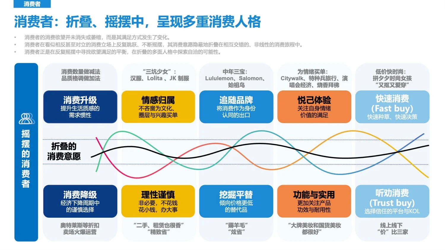 干货分享｜2025年新营销趋势发展洞察报告