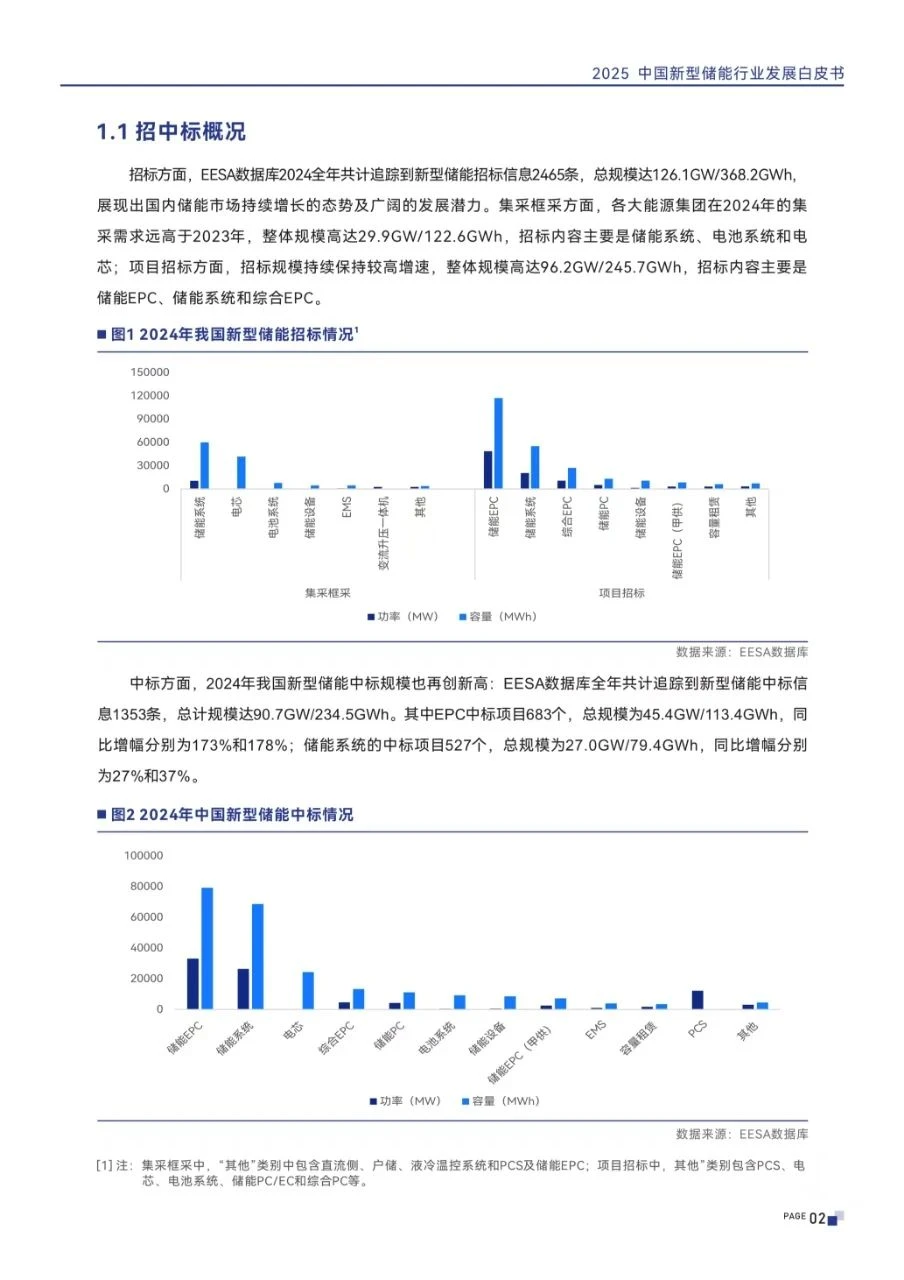 中国新型储能行业发展白皮书