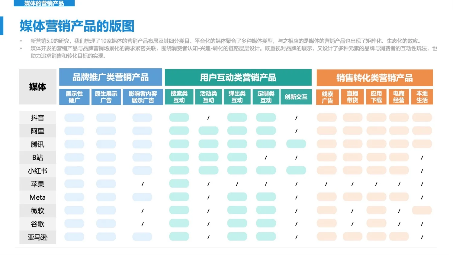 干货分享｜2025年新营销趋势发展洞察报告