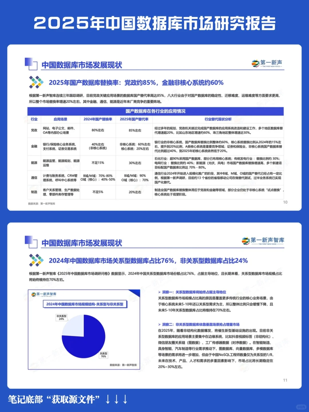 2025年中国数据库市场研究报告