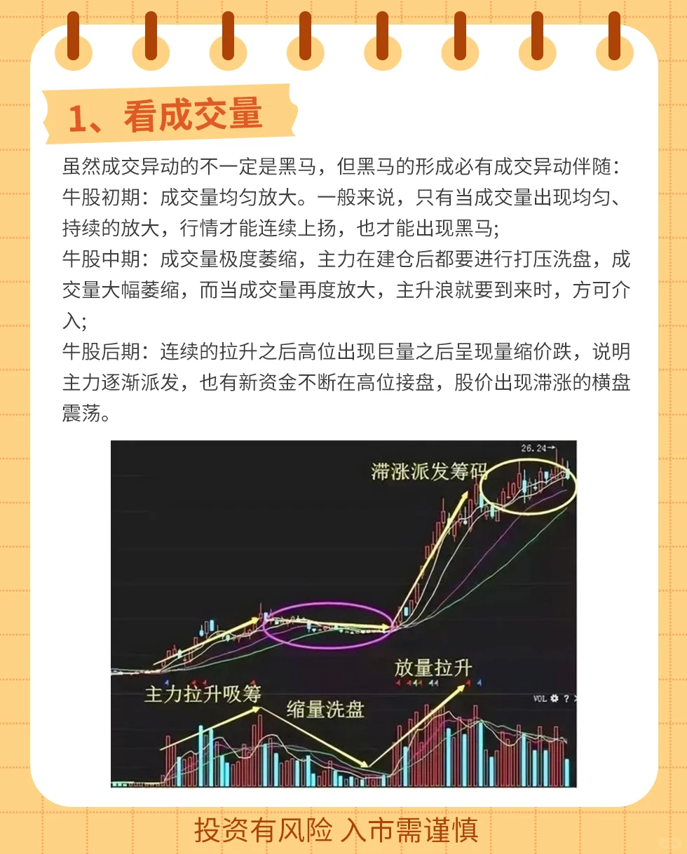 如何从技术面上找出牛股