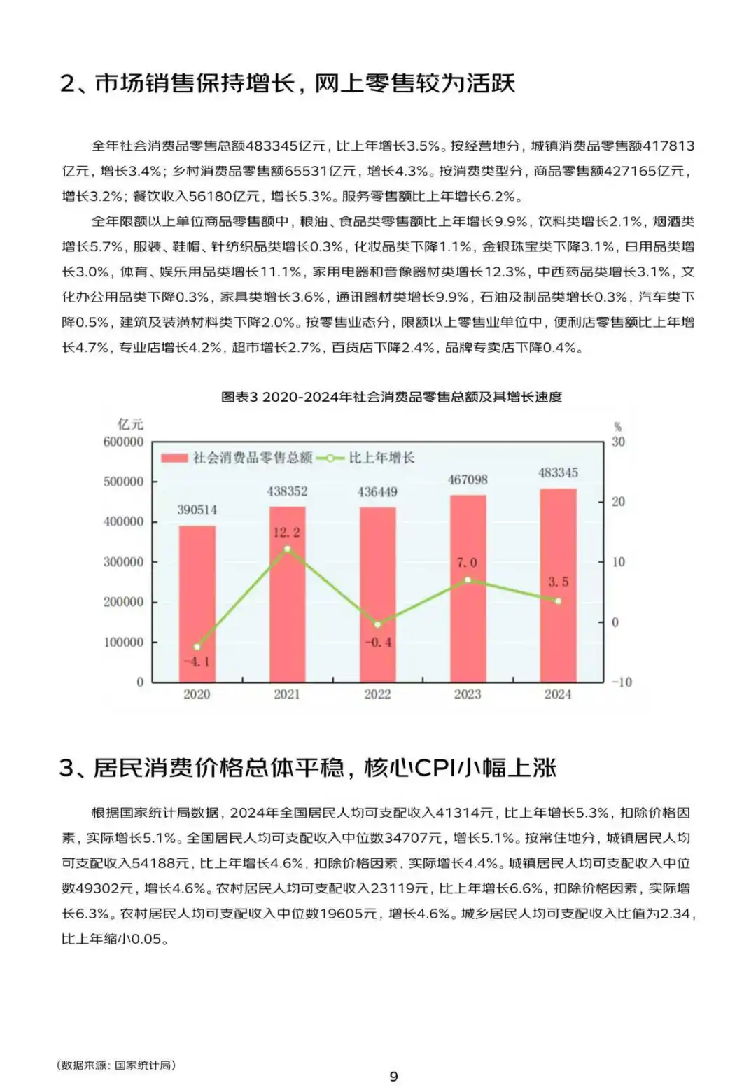 2024-2025商业地产数字化白皮书