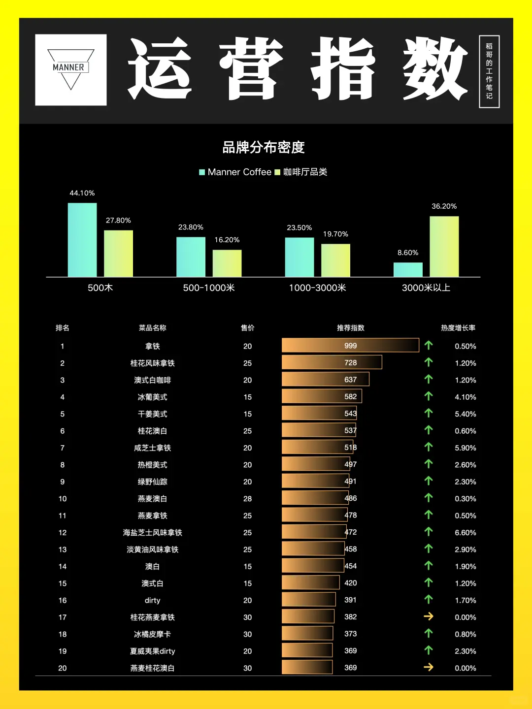 Manner咖啡品牌分析