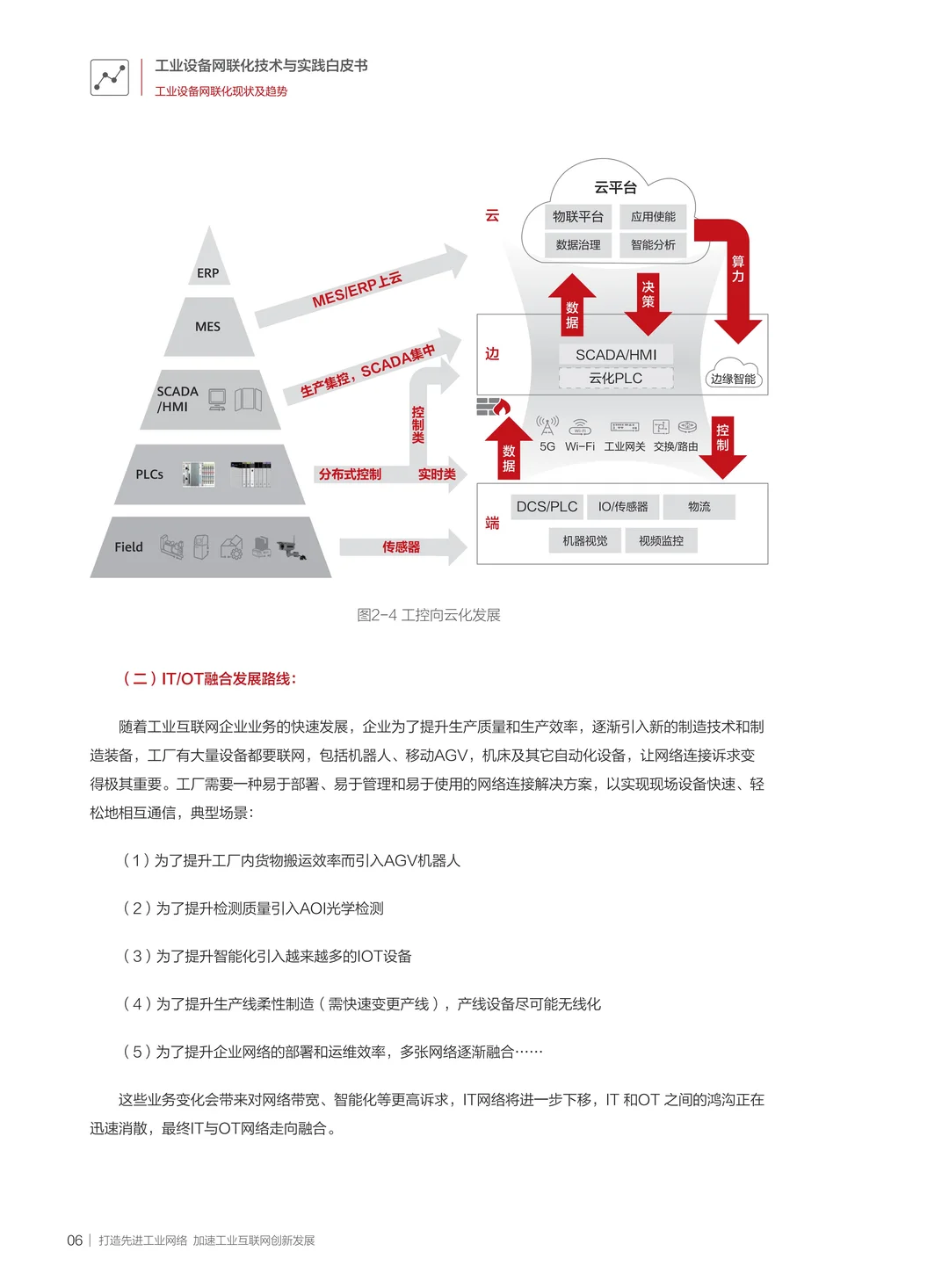 工业设备网联化：开启智能制造新时代