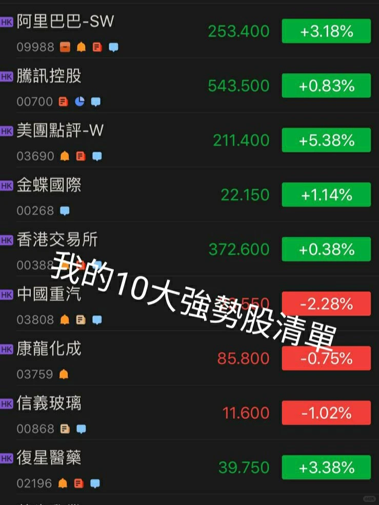 股票投资者每天应有的习惯