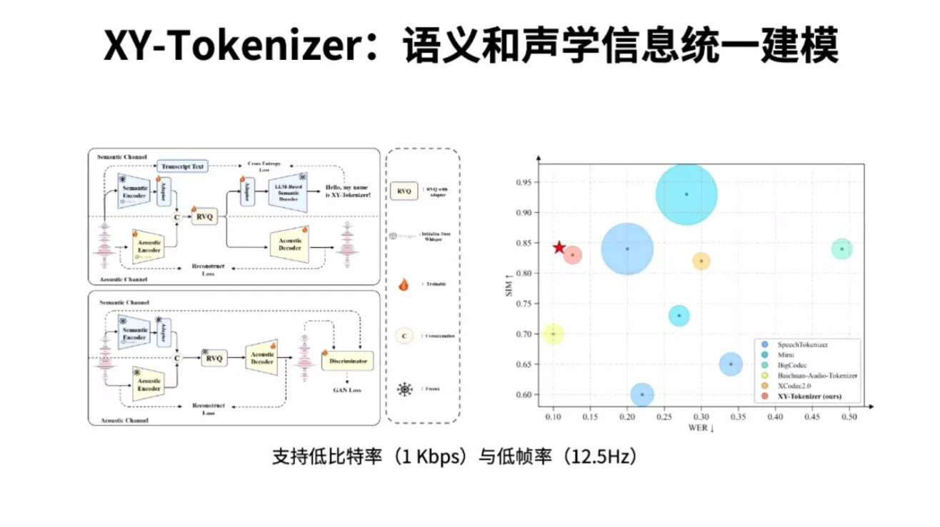 情境智能2 · NIPS2025