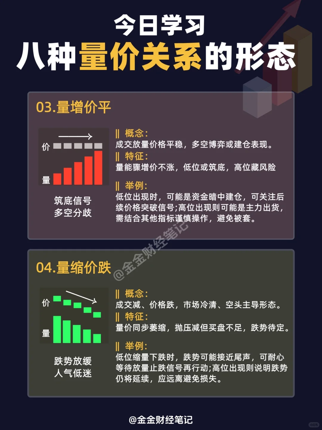 今日学习｜八种量价关系的形态