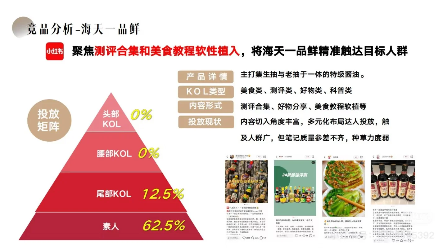 ?松鲜鲜：小红书内容种草营销方案