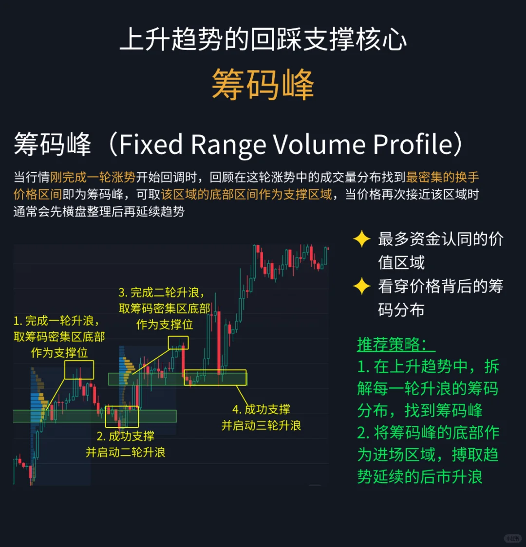 职业交易员如何分析支撑阻力位：一文讲透！