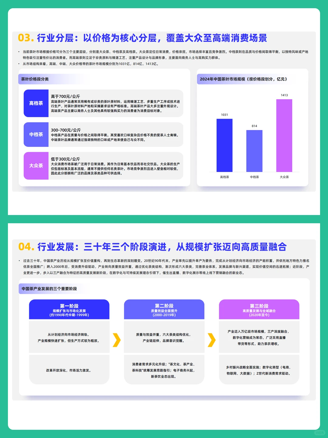 2025茶叶市场趋势洞察分析报告