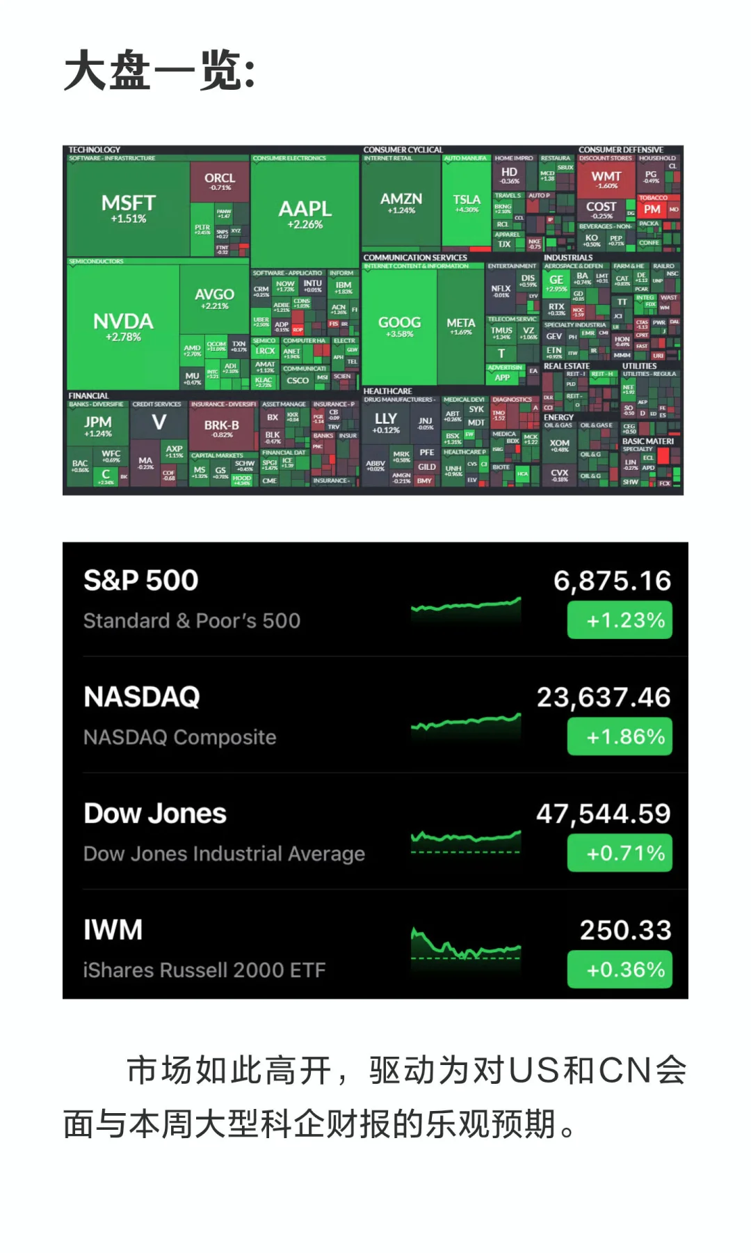 十月最后一周美股深度复盘（上篇）