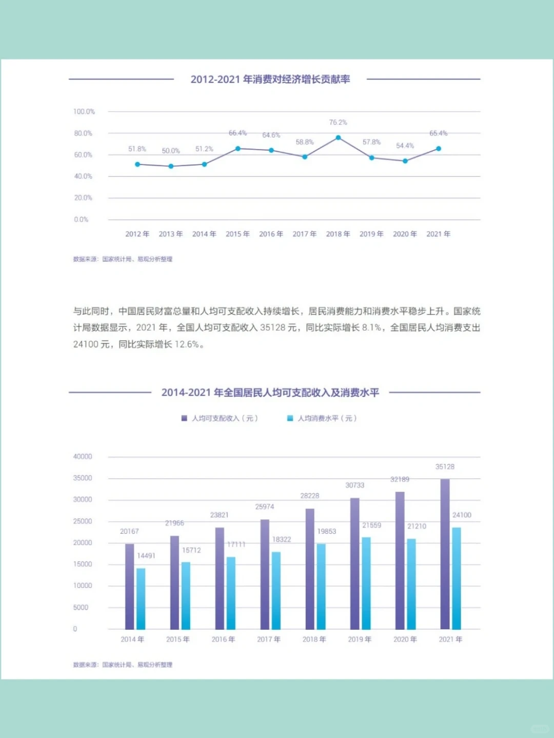 2022国货市场发展报告