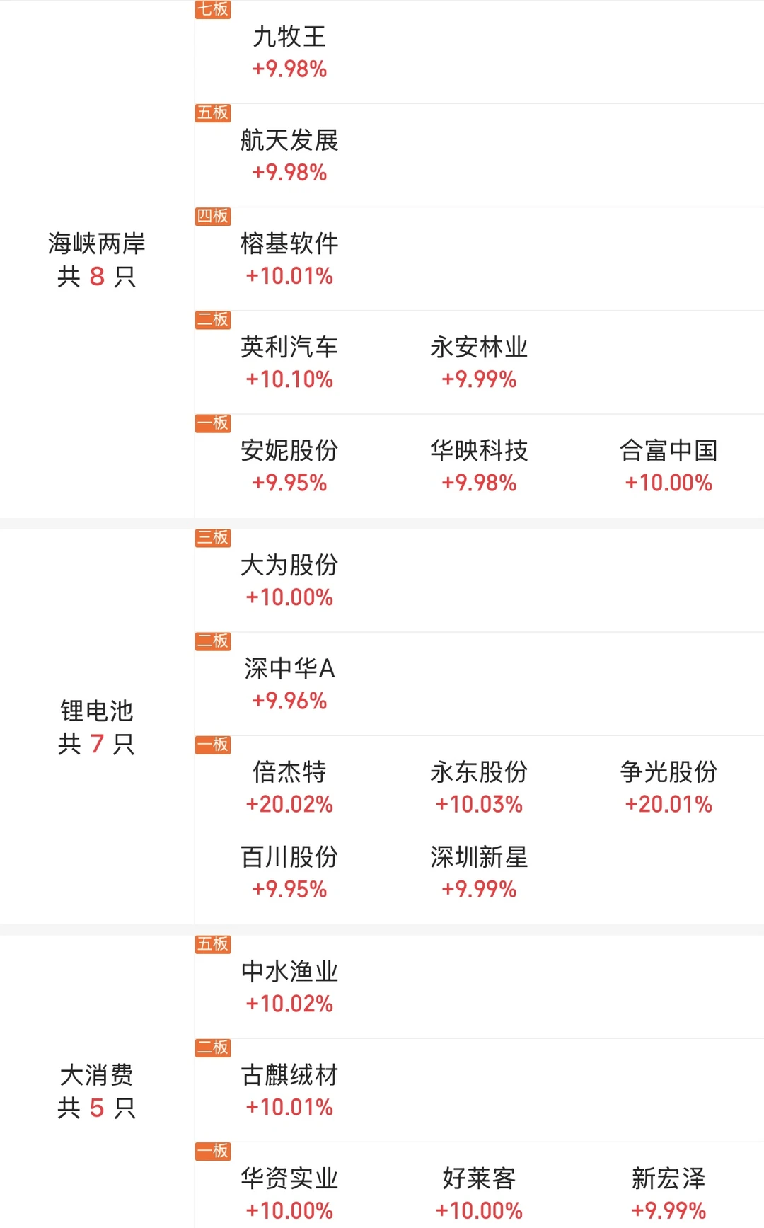 11月20日大?️涨停板梳理