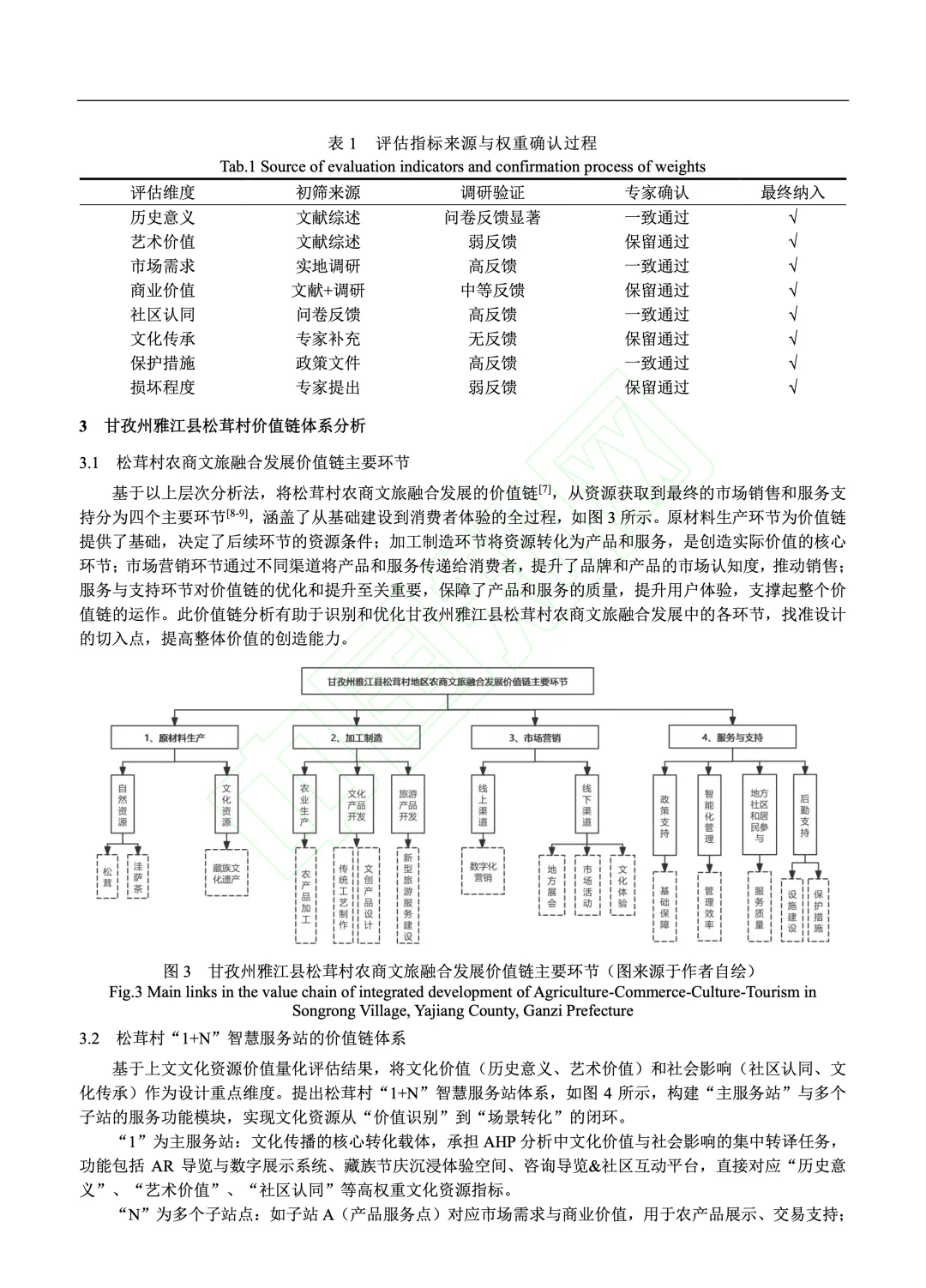 文化价值链驱动的农商文旅产品创新设计研究