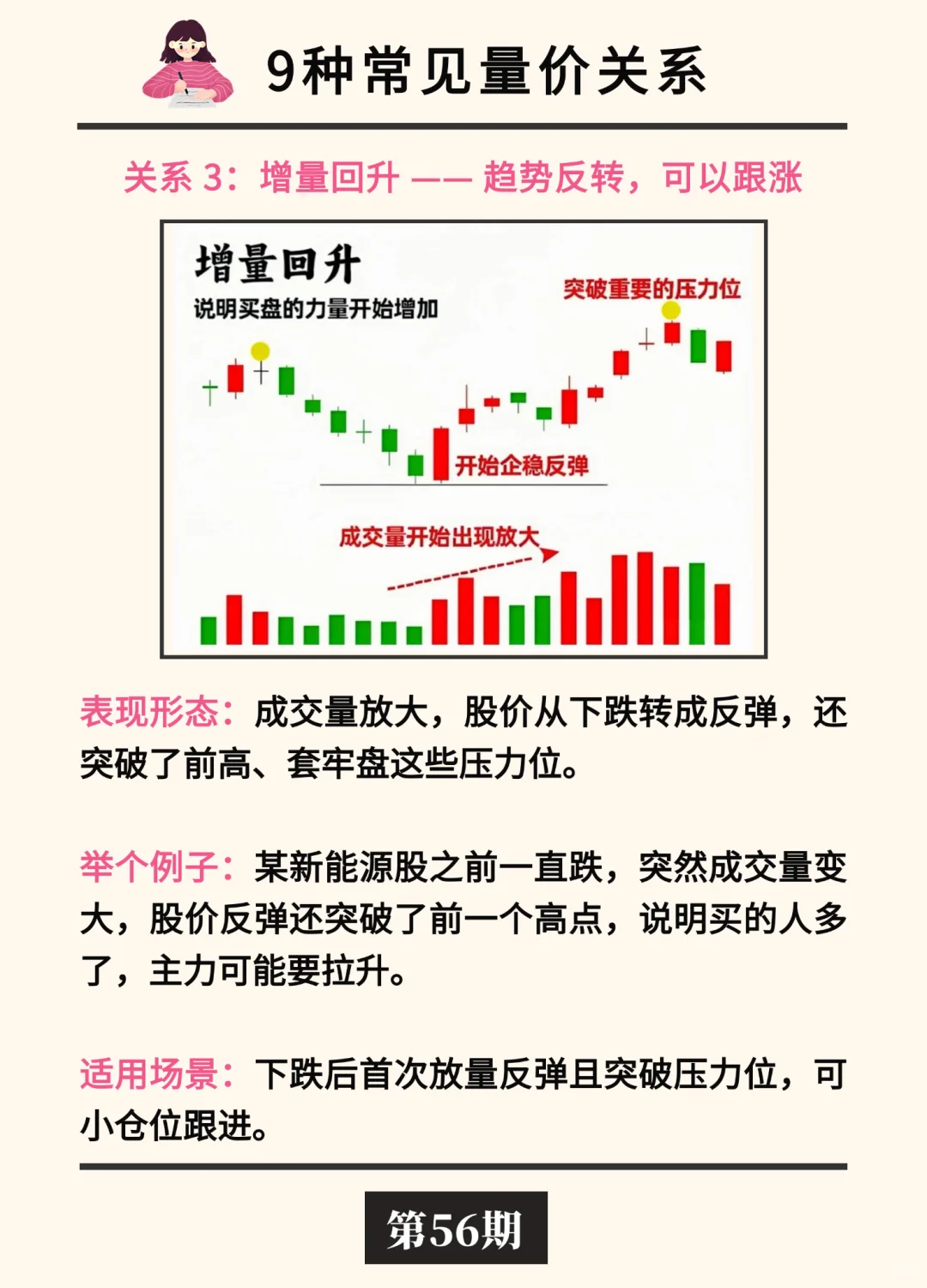 手把手教你看懂量价关系?