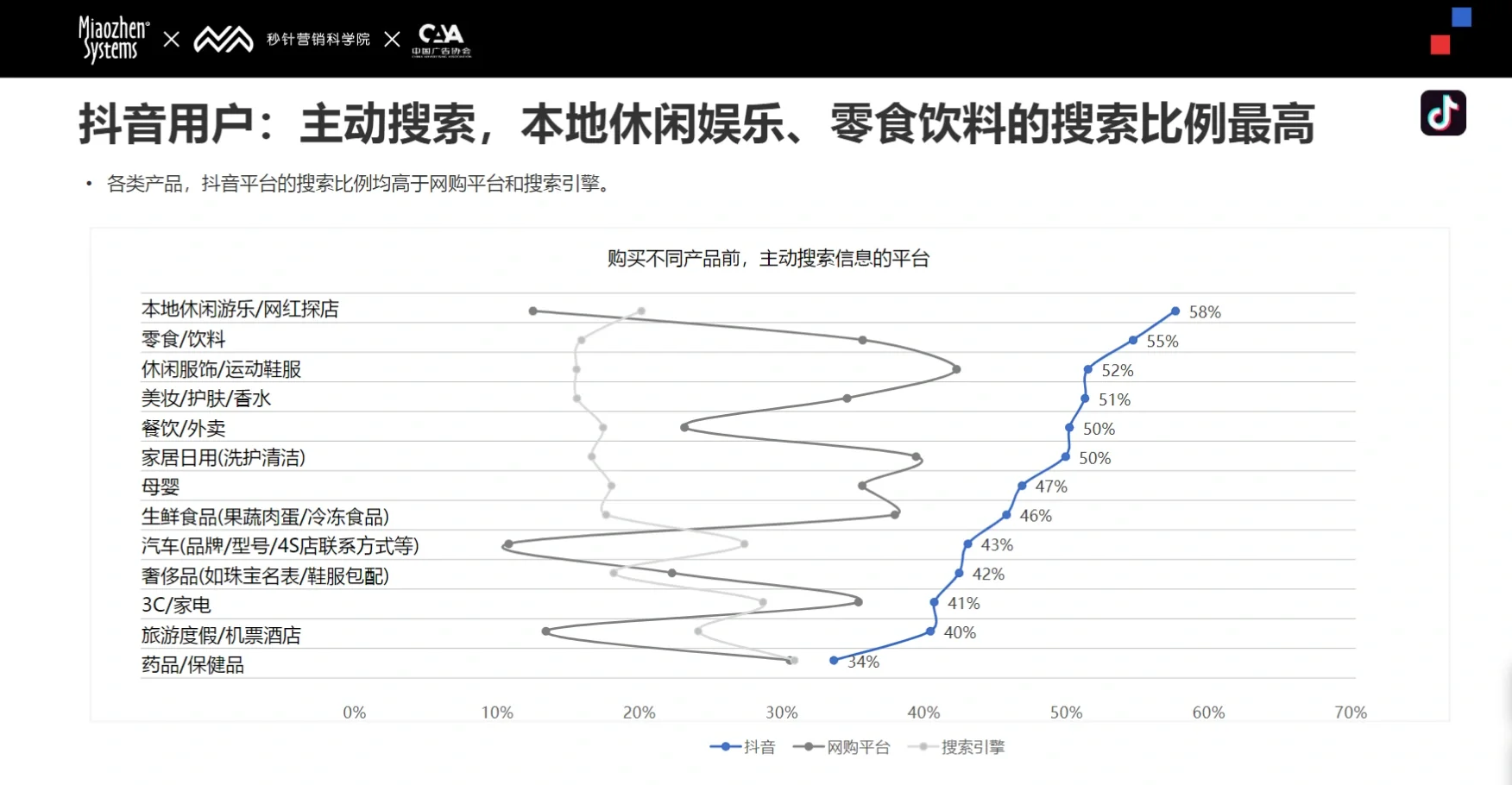 156页报告｜2024 Social & KOL 营销趋势报