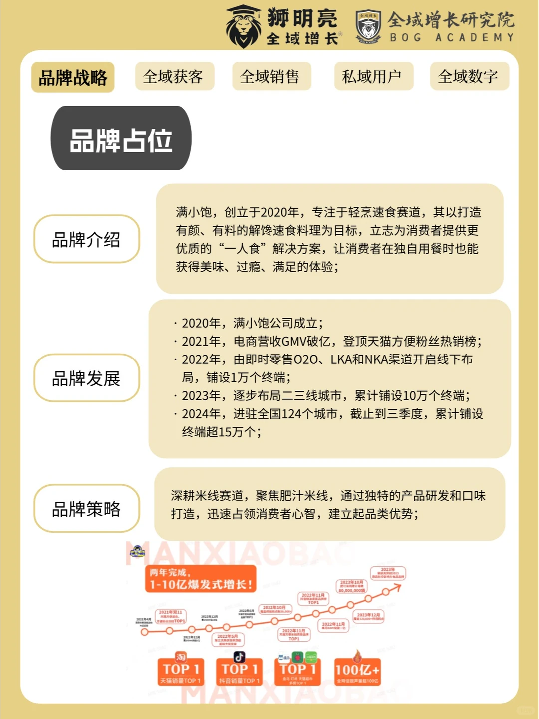 品牌案例 | 满小饱的全域增长模式分析