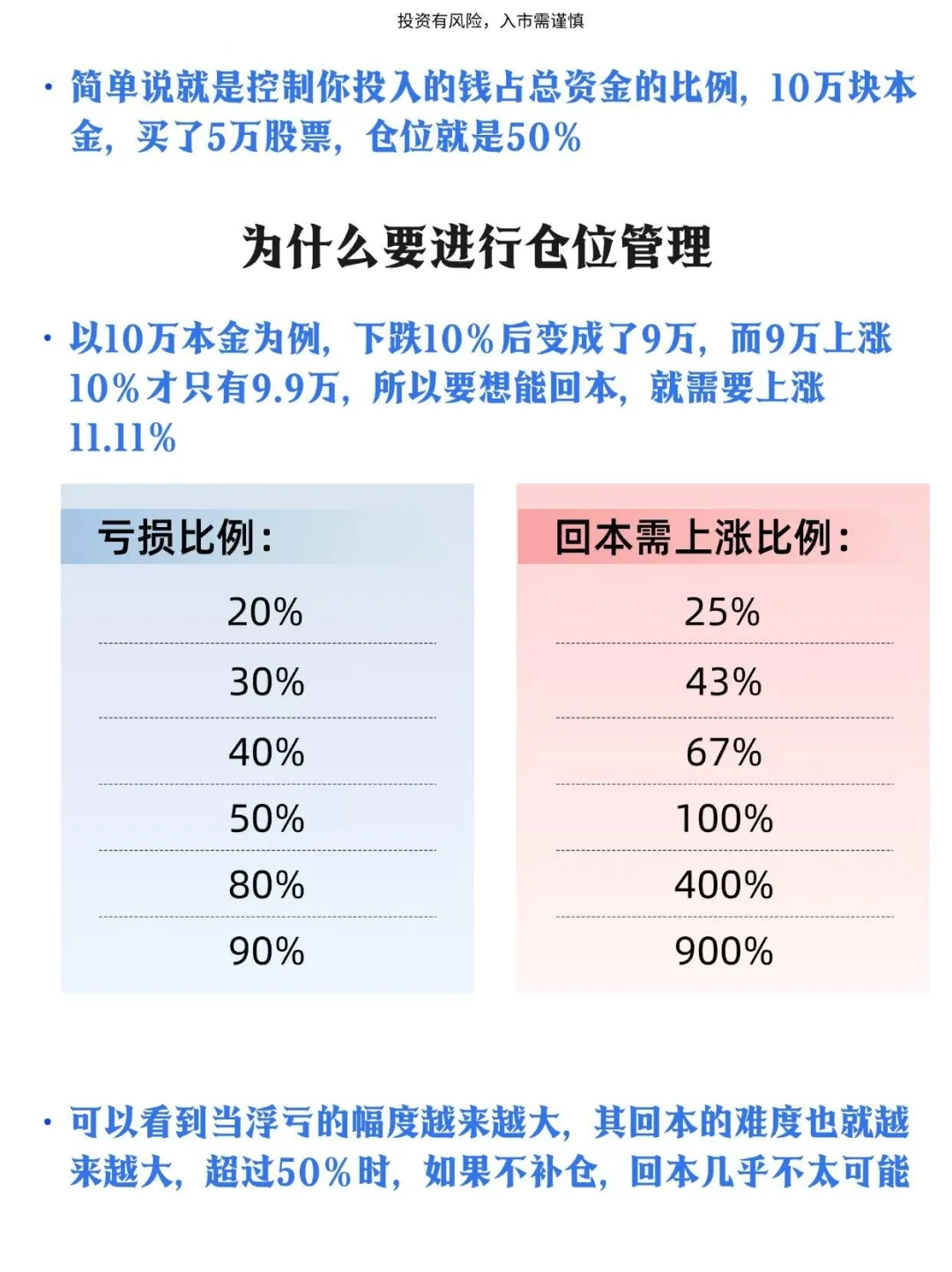 如何看懂仓位管理