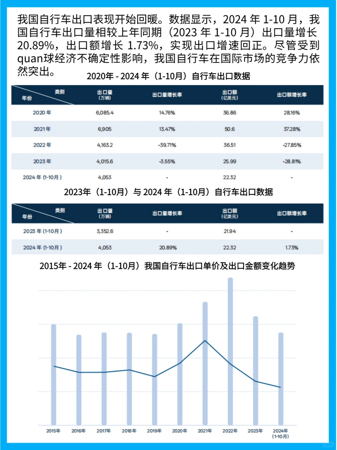 2025自行车市场：消费趋势与品牌竞争