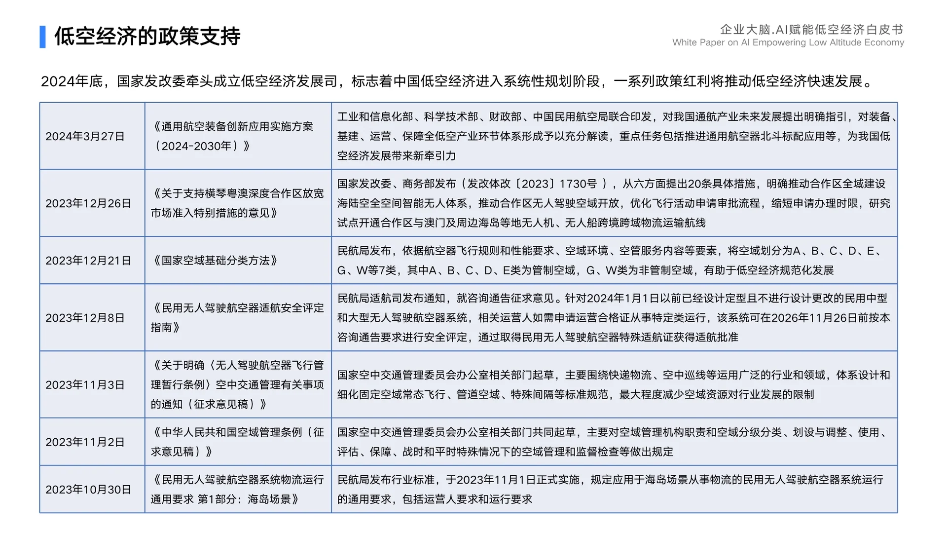 2025年企业大脑·AI赋能低空经济白皮