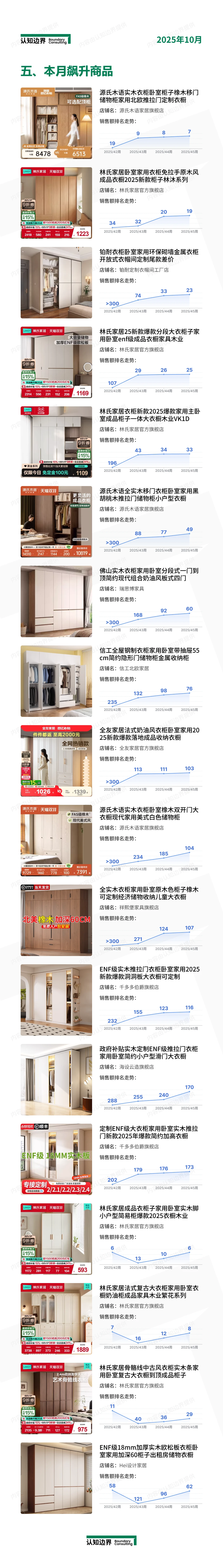 11月认知边界行业报告 独立衣柜 住宅家具